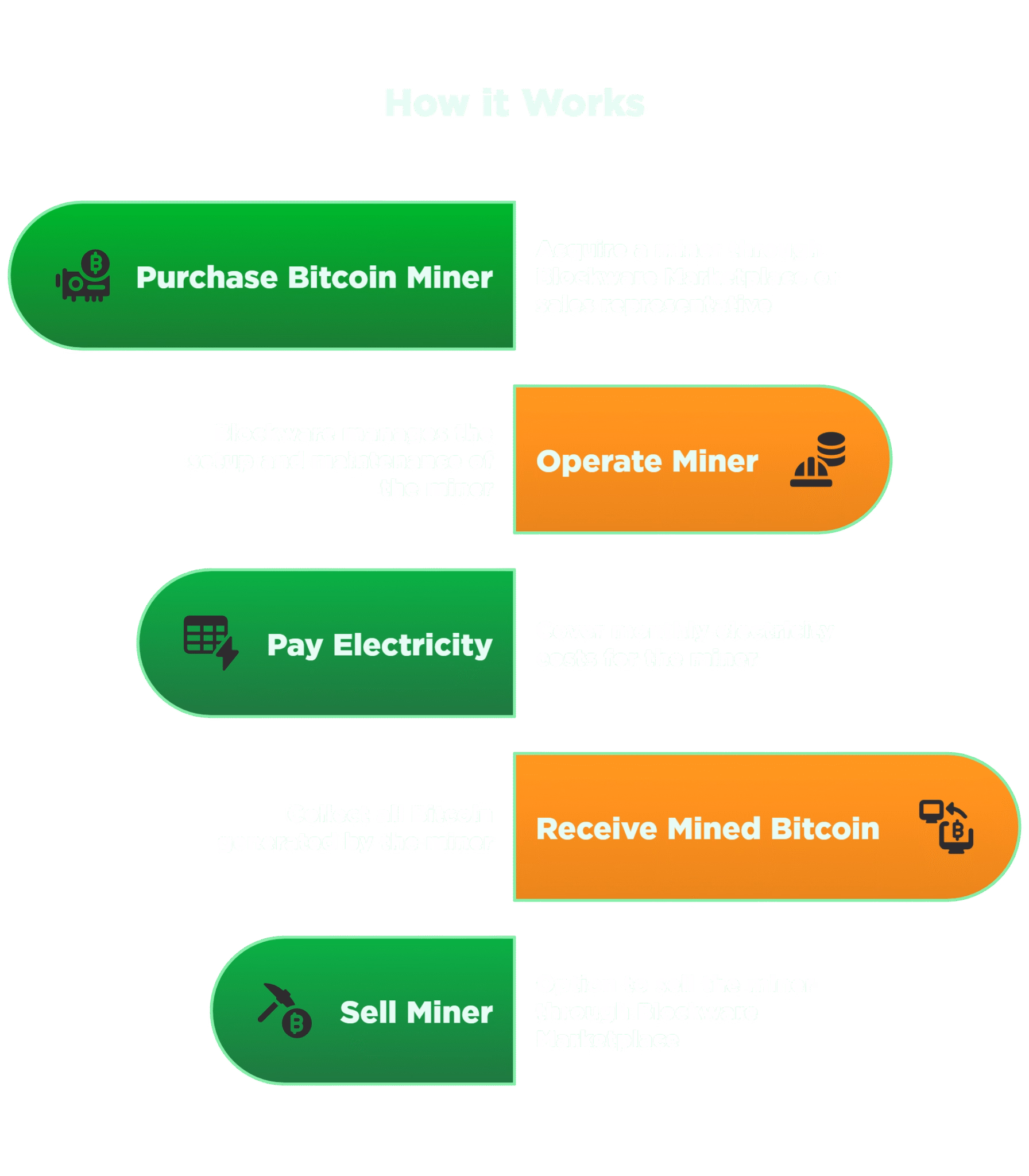 Why Mine Bitcoin